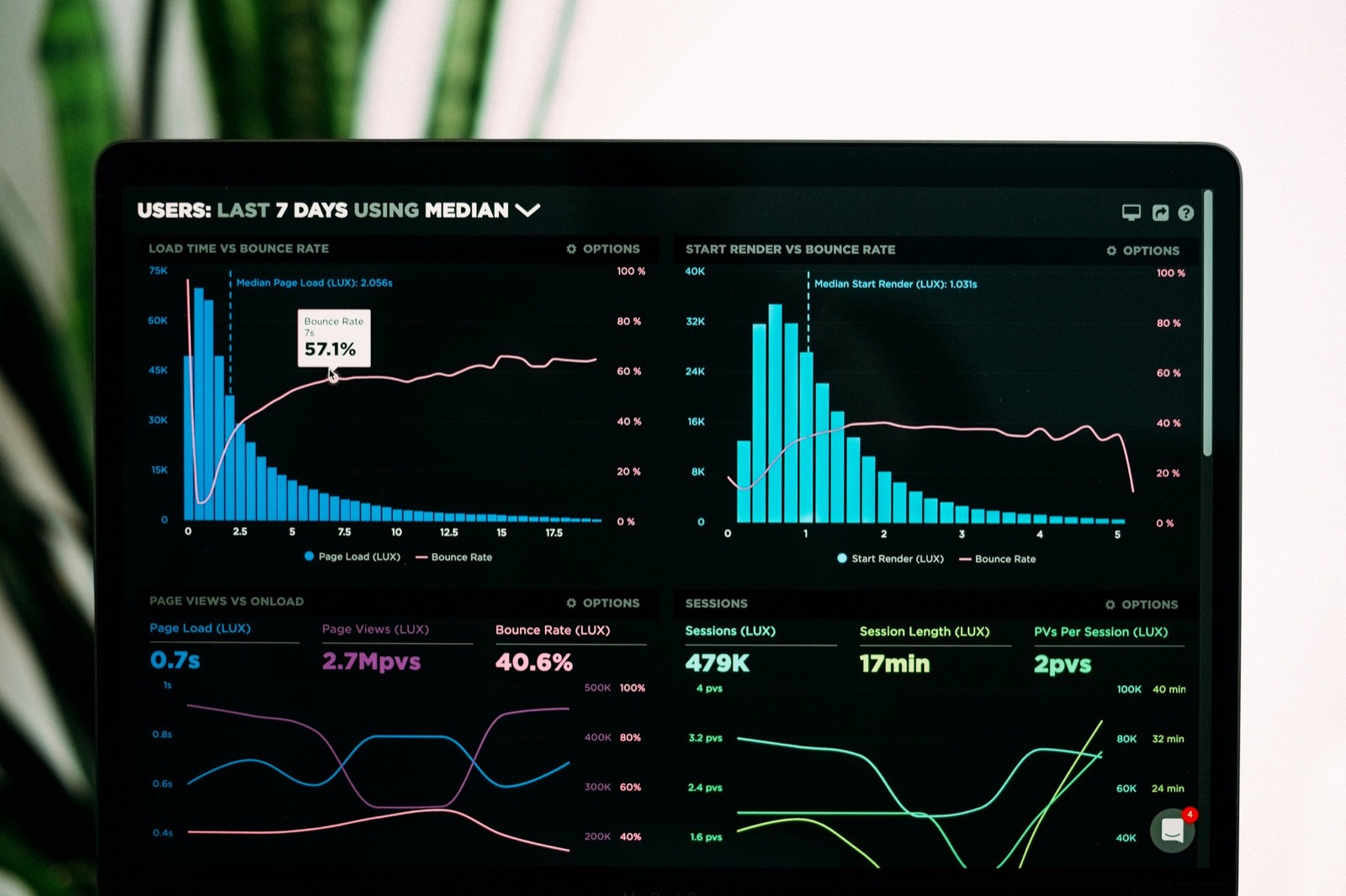Laptop showing analytics dashboard